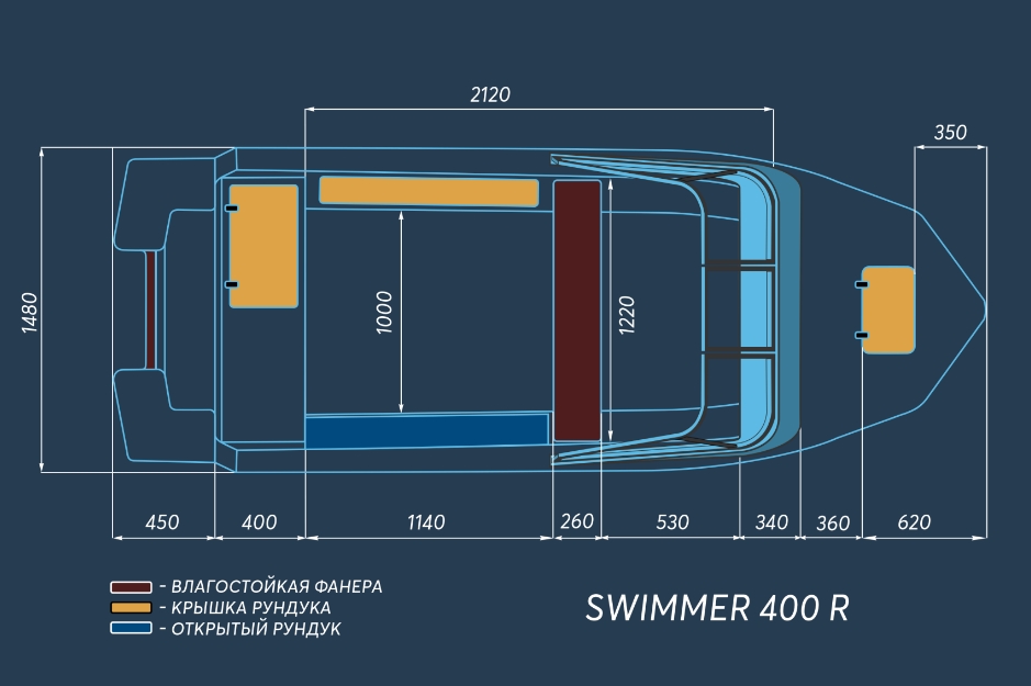 Моторная лодка Swimmer 400 R
